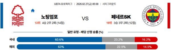 노팅엄 대 페네르바체 UEFA유로파리그 02월27일 맞대결 생중계, 스포츠중계, 스포츠분석