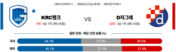 헹크 대 디나모자그레브 UEFA유로파리그 02월27일 맞대결 생중계, 스포츠중계, 스포츠분석