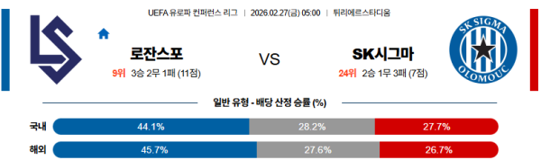로잔 대 시그마올로모우츠 UEFA컨퍼런스리그 02월27일 맞대결 생중계, 스포츠중계, 스포츠분석