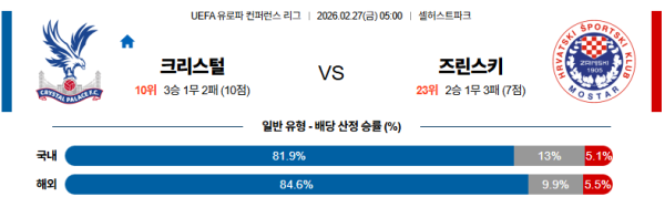 크리스탈팰리스 대 즈린스키 UEFA컨퍼런스리그 02월27일 맞대결 생중계, 스포츠중계, 스포츠분석