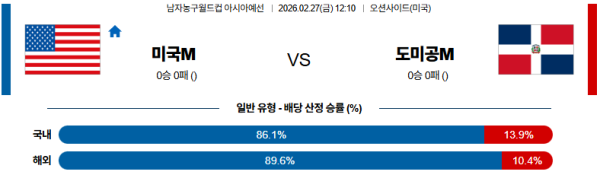 미국 대 도미니카공화국 농구월드컵예선 02월27일 맞대결 생중계, 스포츠중계, 스포츠분석