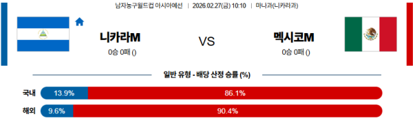 니카라과 대 멕시코 농구월드컵예선 02월27일 맞대결 생중계, 스포츠중계, 스포츠분석