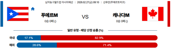 푸에르토리코 대 캐나다 농구월드컵예선 02월27일 맞대결 생중계, 스포츠중계, 스포츠분석