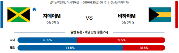자메이카 대 바하마 농구월드컵예선 02월27일 맞대결 생중계, 스포츠중계, 스포츠분석