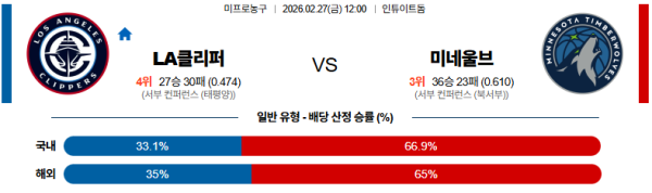 LA클리퍼스 대 미네소타 NBA 02월27일 맞대결 생중계, 스포츠중계, 스포츠분석