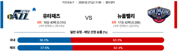 유타 대 뉴올리언즈 NBA 02월27일 맞대결 생중계, 스포츠중계, 스포츠분석