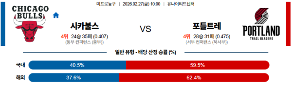 시카고 대 포틀랜드 NBA 02월27일 맞대결 생중계, 스포츠중계, 스포츠분석