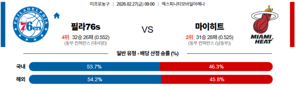 필라델피아 대 마이애미 NBA 02월27일 맞대결 생중계, 스포츠중계, 스포츠분석