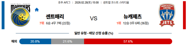 센트럴코스트 대 뉴캐슬제츠 호주A리그 02월28일 맞대결 생중계, 스포츠중계, 스포츠분석