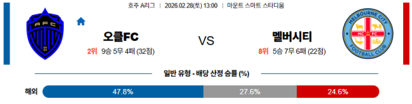 오클랜드 대 맬버른시티 호주A리그 02월28일 맞대결 생중계, 스포츠중계, 스포츠분석