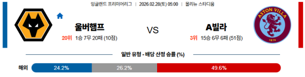 울버햄튼 대 아스톤빌라 프리미어리그 02월28일 맞대결 생중계, 스포츠중계, 스포츠분석