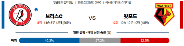 브리스톨 대 왓포드 잉글랜드챔피언쉽 02월28일 맞대결 생중계, 스포츠중계, 스포츠분석