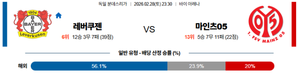 레버쿠젠 대 마인츠 분데스리가 02월28일 맞대결 생중계, 스포츠중계, 스포츠분석