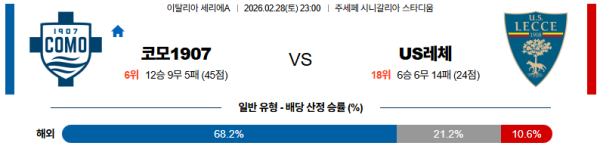 코모 대 레체 세리에A 02월28일 맞대결 생중계, 스포츠중계, 스포츠분석
