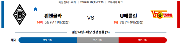 묀헨글라트바흐 대 우니온베를린 분데스리가 02월28일 맞대결 생중계, 스포츠중계, 스포츠분석