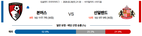 본머스 대 선덜랜드 프리미어리그 02월28일 맞대결 생중계, 스포츠중계, 스포츠분석