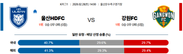 울산HD 대 강원 K리그1 02월28일 맞대결 생중계, 스포츠중계, 스포츠분석