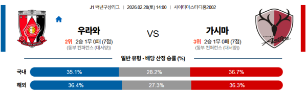 우라와 대 가시마 J리그백년구상리그 02월28일 맞대결 생중계, 스포츠중계, 스포츠분석