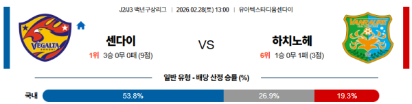 하치노헤 대 센다이 J리그백년구상리그 02월28일 맞대결 생중계, 스포츠중계, 스포츠분석