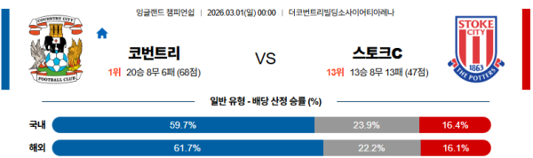코번트리 대 스토크시티 잉글랜드챔피언쉽 03월01일 맞대결 생중계, 스포츠중계, 스포츠분석