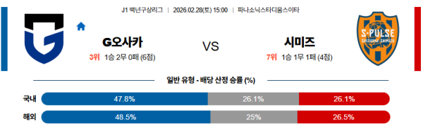 감바오사카 대 시미즈 J리그백년구상리그 02월28일 맞대결 생중계, 스포츠중계, 스포츠분석