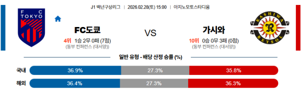 FC도쿄 대 가시와 J리그백년구상리그 02월28일 맞대결 생중계, 스포츠중계, 스포츠분석