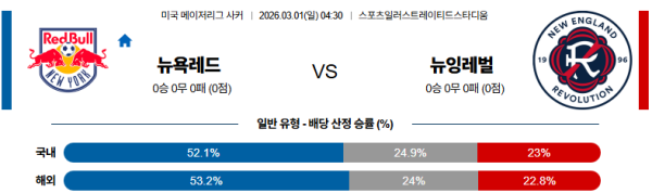 뉴욕레드불 대 뉴잉글랜드 메이저리그사커 03월01일 맞대결 생중계, 스포츠중계, 스포츠분석