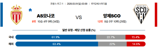 AS모나코 대 앙제 리그앙 03월01일 맞대결 생중계, 스포츠중계, 스포츠분석