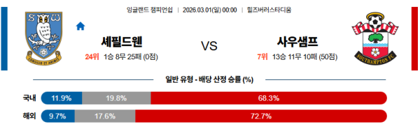 셰필드웬즈데이 대 사우샘프턴 잉글랜드챔피언쉽 03월01일 맞대결 생중계, 스포츠중계, 스포츠분석