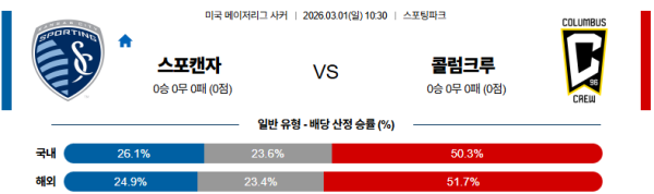 켄자스시티 대 콜럼버스 메이저리그사커 03월01일 맞대결 생중계, 스포츠중계, 스포츠분석