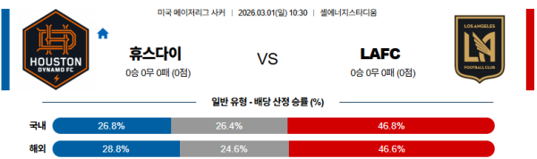 휴스턴 대 LAFC 메이저리그사커 03월01일 맞대결 생중계, 스포츠중계, 스포츠분석