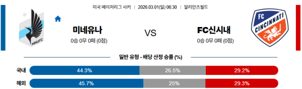 미네소타 대 신시내티 메이저리그사커 03월01일 맞대결 생중계, 스포츠중계, 스포츠분석