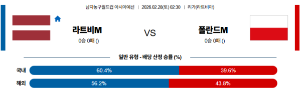 라트비아 대 폴란드 농구월드컵예선 02월28일 맞대결 생중계, 스포츠중계, 스포츠분석