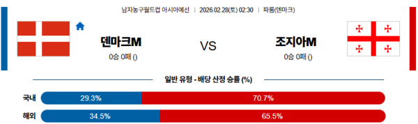 덴마크 대 조지아 농구월드컵예선 02월28일 맞대결 생중계, 스포츠중계, 스포츠분석