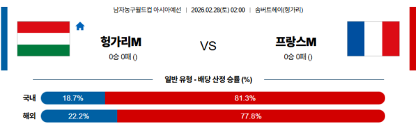 헝가리 대 프랑스 농구월드컵예선 02월28일 맞대결 생중계, 스포츠중계, 스포츠분석