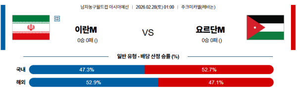 이란 대 요르단 농구월드컵예선 02월28일 맞대결 생중계, 스포츠중계, 스포츠분석