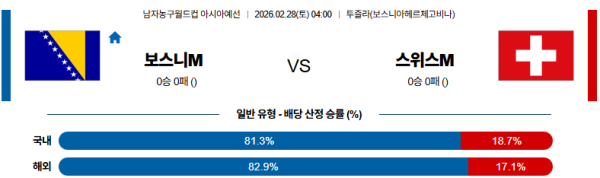 보스니아 대 스위스 농구월드컵예선 02월28일 맞대결 생중계, 스포츠중계, 스포츠분석