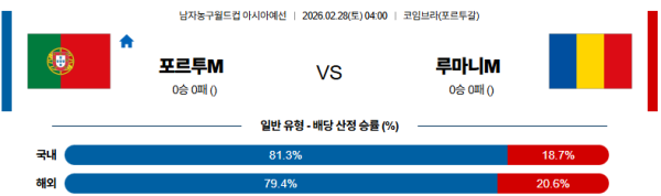 포르투갈 대 루마니아 농구월드컵예선 02월28일 맞대결 생중계, 스포츠중계, 스포츠분석