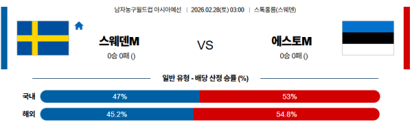 스웨덴 대 에스토니아 농구월드컵예선 02월28일 맞대결 생중계, 스포츠중계, 스포츠분석