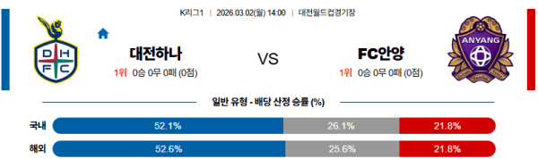 대전 대 안양 K리그1 03월02일 맞대결 생중계, 스포츠중계, 스포츠분석
