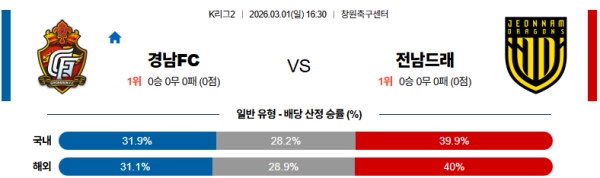 경남 대 전남 K리그2 03월01일 맞대결 생중계, 스포츠중계, 스포츠분석