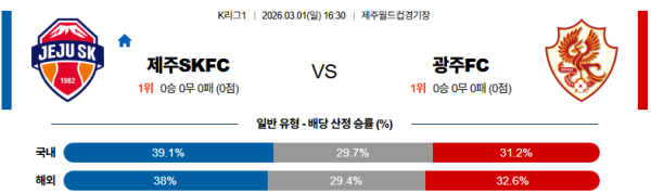 제주 대 광주 K리그1 03월01일 맞대결 생중계, 스포츠중계, 스포츠분석