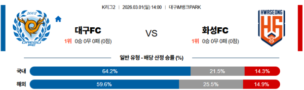대구 대 화성 K리그2 03월01일 맞대결 생중계, 스포츠중계, 스포츠분석
