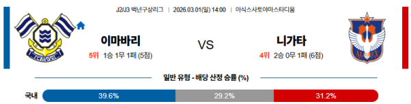 이마바리 대 니가타 J리그2 03월01일 맞대결 생중계, 스포츠중계, 스포츠분석