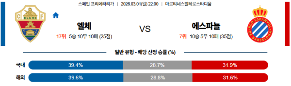 엘체 대 에스파뇰 라리가 03월01일 맞대결 생중계, 스포츠중계, 스포츠분석