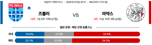 아약스 대 즈볼레 에레디비지 03월01일 맞대결 생중계, 스포츠중계, 스포츠분석