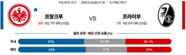 프랑크푸르트 대 프라이부르크 분데스리가 03월02일 맞대결 생중계, 스포츠중계, 스포츠분석