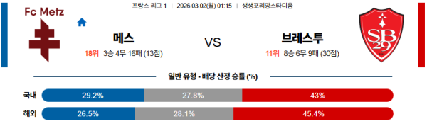 메스 대 브레스트 리그앙 03월02일 맞대결 생중계, 스포츠중계, 스포츠분석