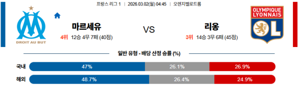 리옹 대 마르세유 리그앙 03월02일 맞대결 생중계, 스포츠중계, 스포츠분석