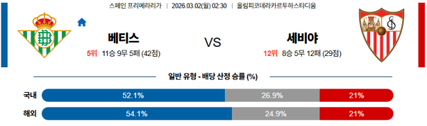 베티스 대 세비야 라리가 03월02일 맞대결 생중계, 스포츠중계, 스포츠분석